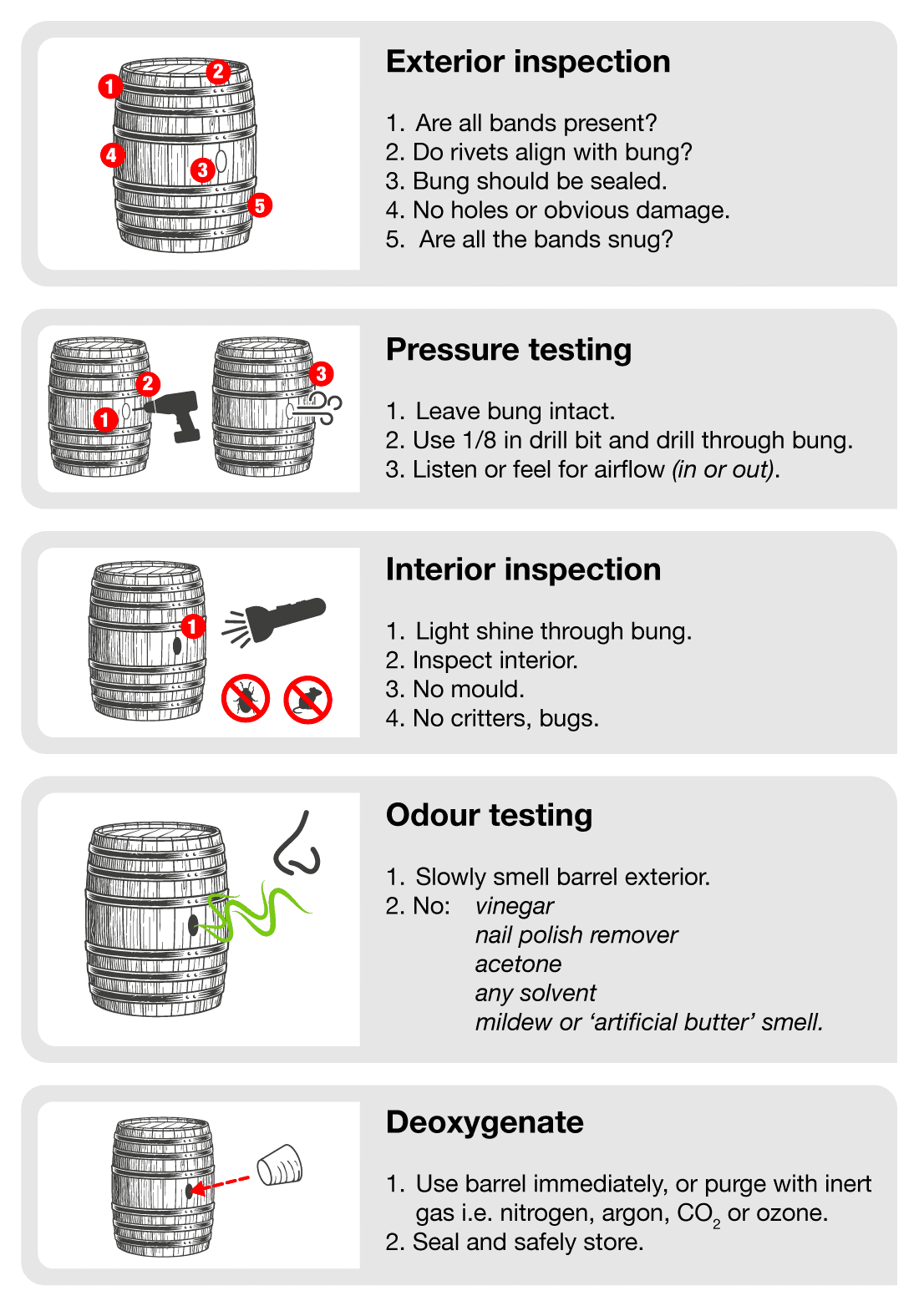 5 Step Barrel Inspection