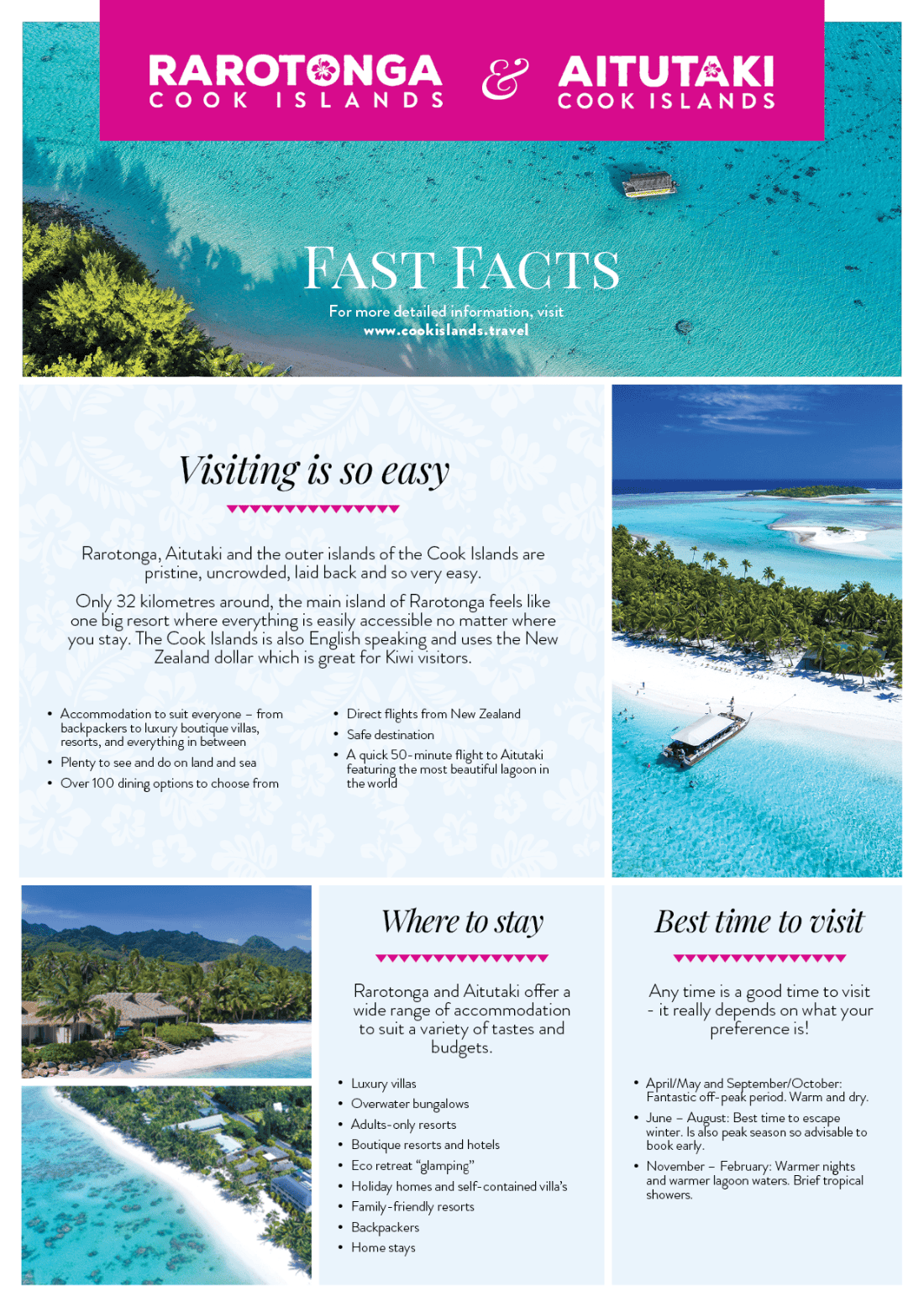 Cook Islands Consumer Fact Sheet
