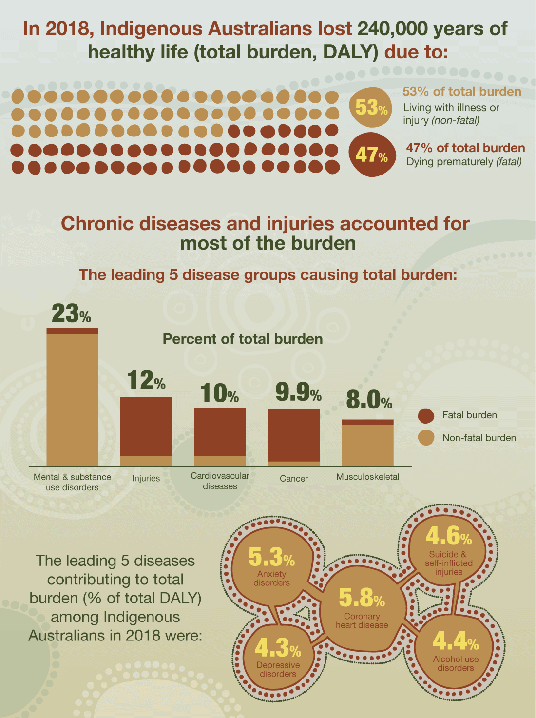 Community Health Issues Infographic
