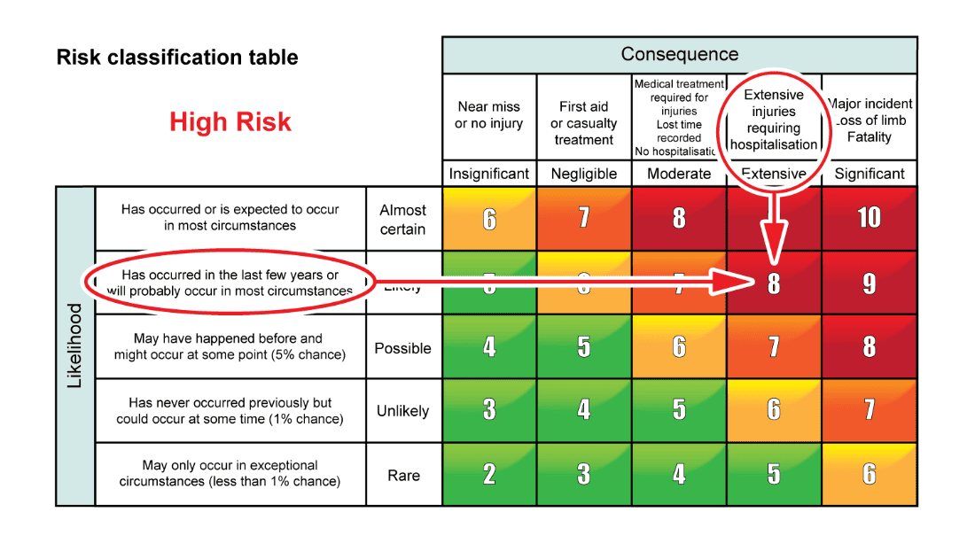 Risk Matrix Infographic